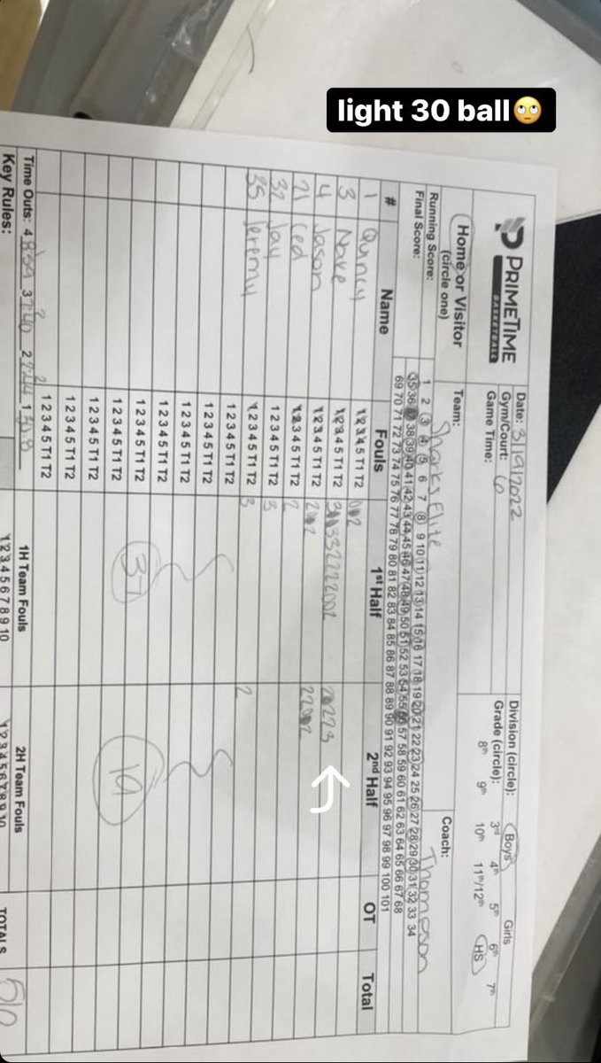 _nakewhite's tweet photo. AAU 2022 https://t.co/2mmmgEWp3l