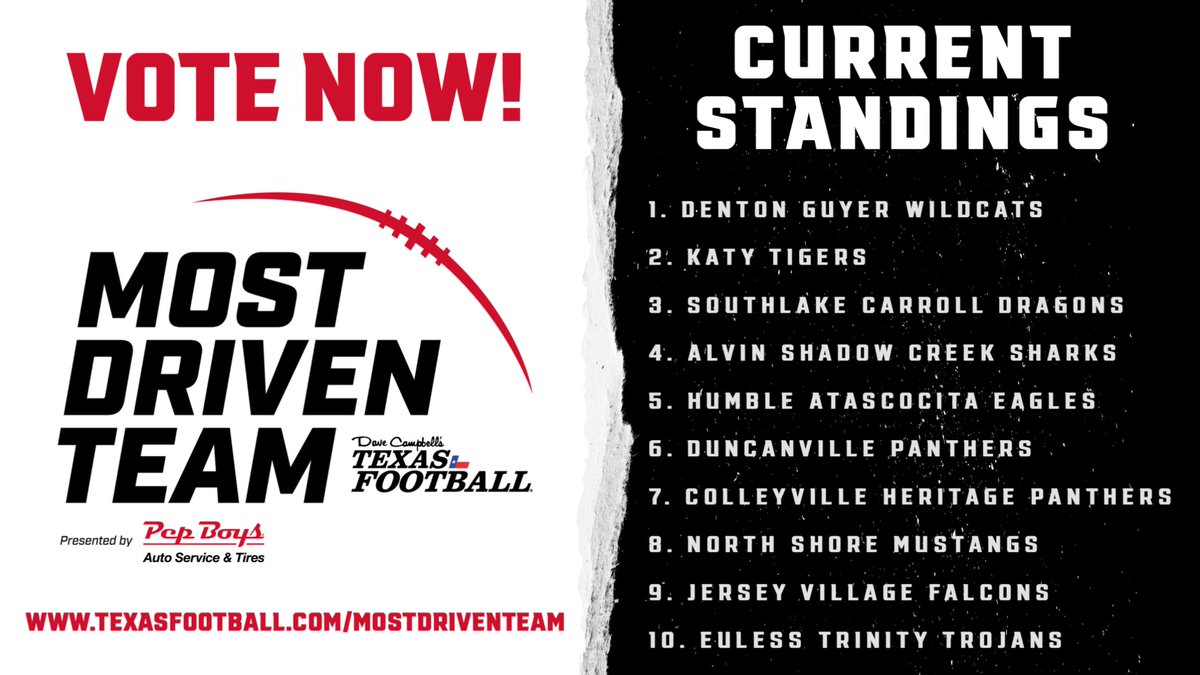 Dave Campbell's Texas Football — TexasFootball.com (@dctf) on Twitter photo Hey <a href="/CarrollDragonFB/">Southlake Carroll Football</a>! You are currently in 1st place for the Most Driven Team Award Winner of the Year presented by
<a href="/pepboysauto/">Pep Boys Auto Service & Tires</a>! Vote now!
Voting = unlimited Ends Wednesday, Nov. 30th!
Spread the word! vote here👉 texasfootball.com/mostdriventeam <a href="/Carrollisd/">Carroll ISD</a> <a href="/CABCSLC/">CABC</a> <a href="/SLCAthletics/">Carroll Dragons</a> Hey <a href="/CarrollDragonFB/">Southlake Carroll Football</a>! You are currently in 1st place for the Most Driven Team Award Winner of the Year presented by
<a href="/pepboysauto/">Pep Boys Auto Service & Tires</a>! Vote now!
Voting = unlimited Ends Wednesday, Nov. 30th!
Spread the word! vote here👉 texasfootball.com/mostdriventeam <a href="/Carrollisd/">Carroll ISD</a> <a href="/CABCSLC/">CABC</a> <a href="/SLCAthletics/">Carroll Dragons</a>