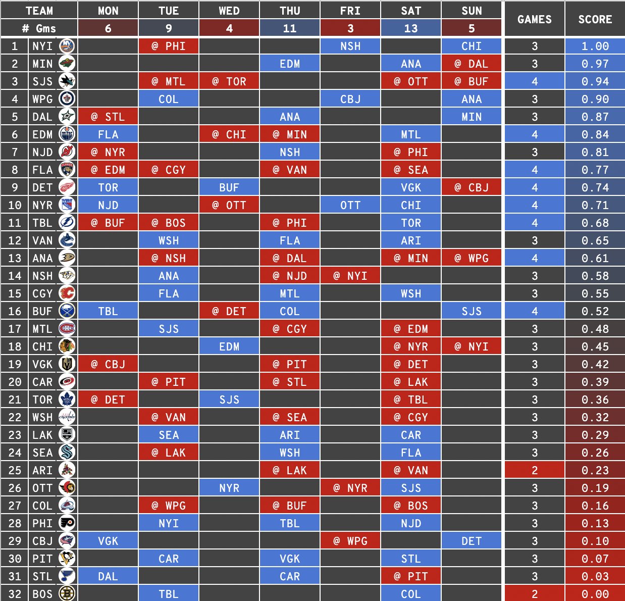 Fantasy Hockey Weekly Schedule Fantasy Hockey Weekly Schedule