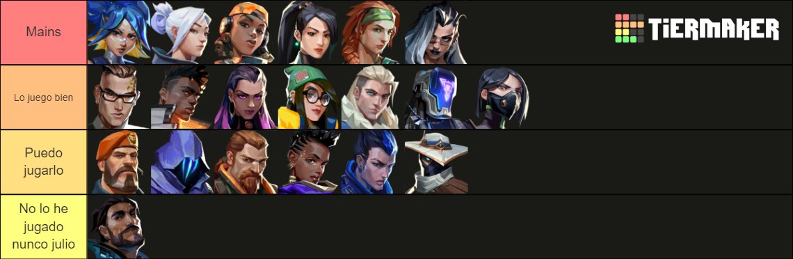 LFT
Tengo experiencia demostrable(2 años)
Puedo jugarlo casi todo (soy más mains duelistas pero se me da bien otros roles)
Horario de 16:30 o 17 hasta las 21 si se alarga no hay problema
I can speak english if is necessary.
🔁 y ❤️ se agradecen.