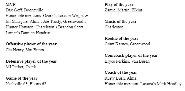 During the "podcast" above, I gave out some "awards" for the games I covered this year. It was a lot of fun putting this together. I saw many awesome players and games this year, so it was a tough task to put it together.