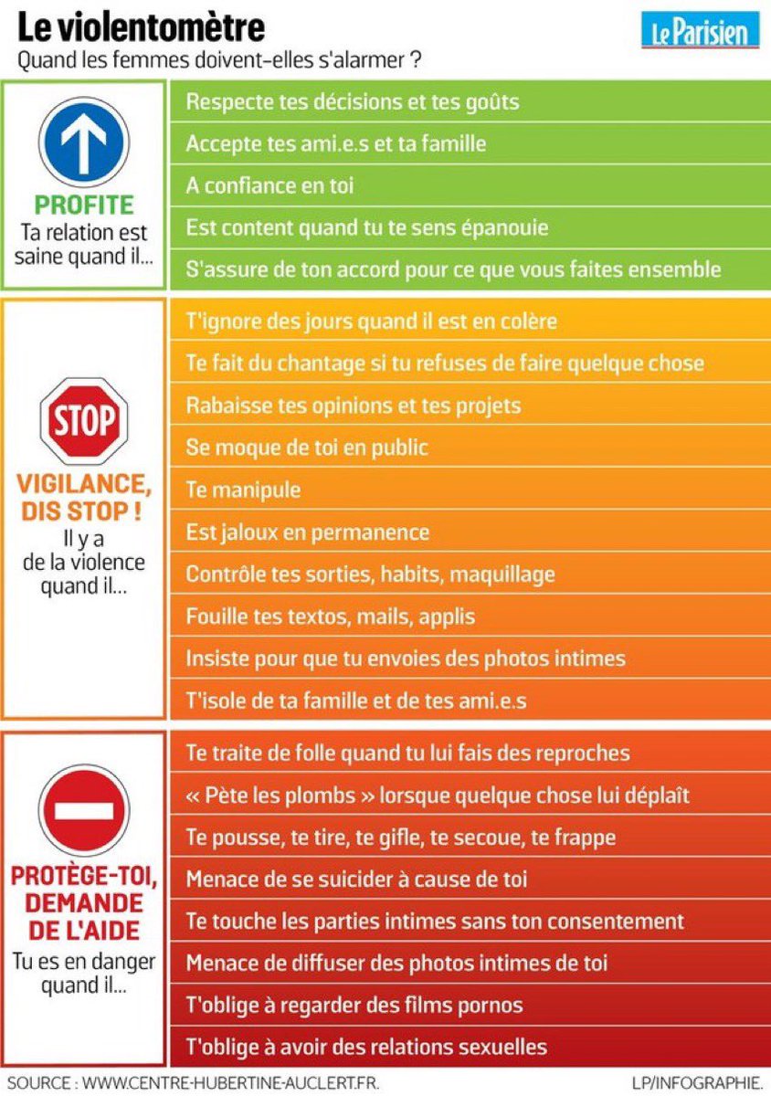 jsuisinlove's tweet photo. Petite jauge pour savoir si vous subissez des violences les filles https://t.co/SJ9xMoZc7j