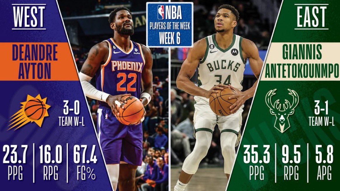 Deandre Ayton, Giannis Antetokounmpo named Players of the Week