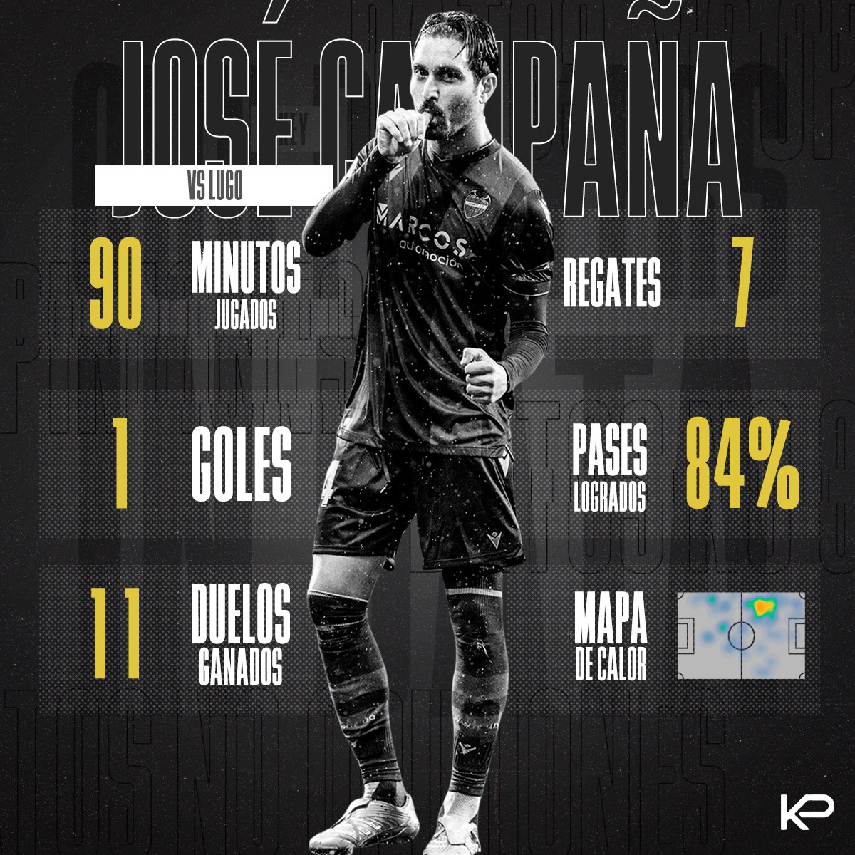 keyplayergroup's tweet image. ⭐️ @JoseGCampana, #KeyPlayerOfTheWeek tras convertir el tanto del empate para el @LevanteUD en casa del @CDeportivoLugo 

👏💪 ¡Enhorabuena, seguimos trabajando!

#KPOTW #KeyPlayers