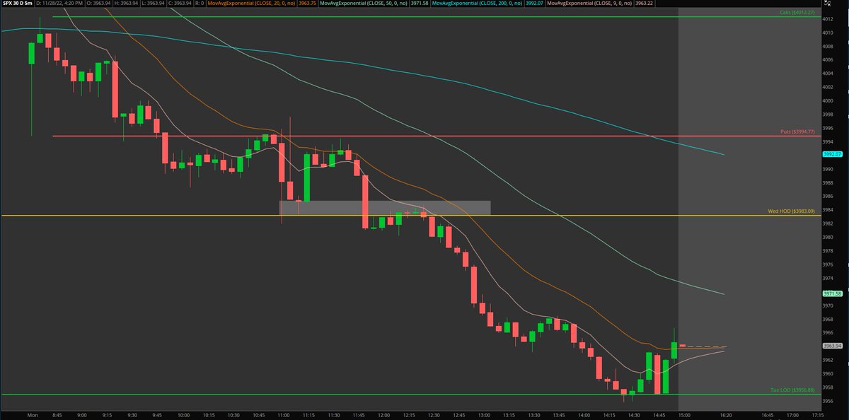 Elevated Trades tweet media