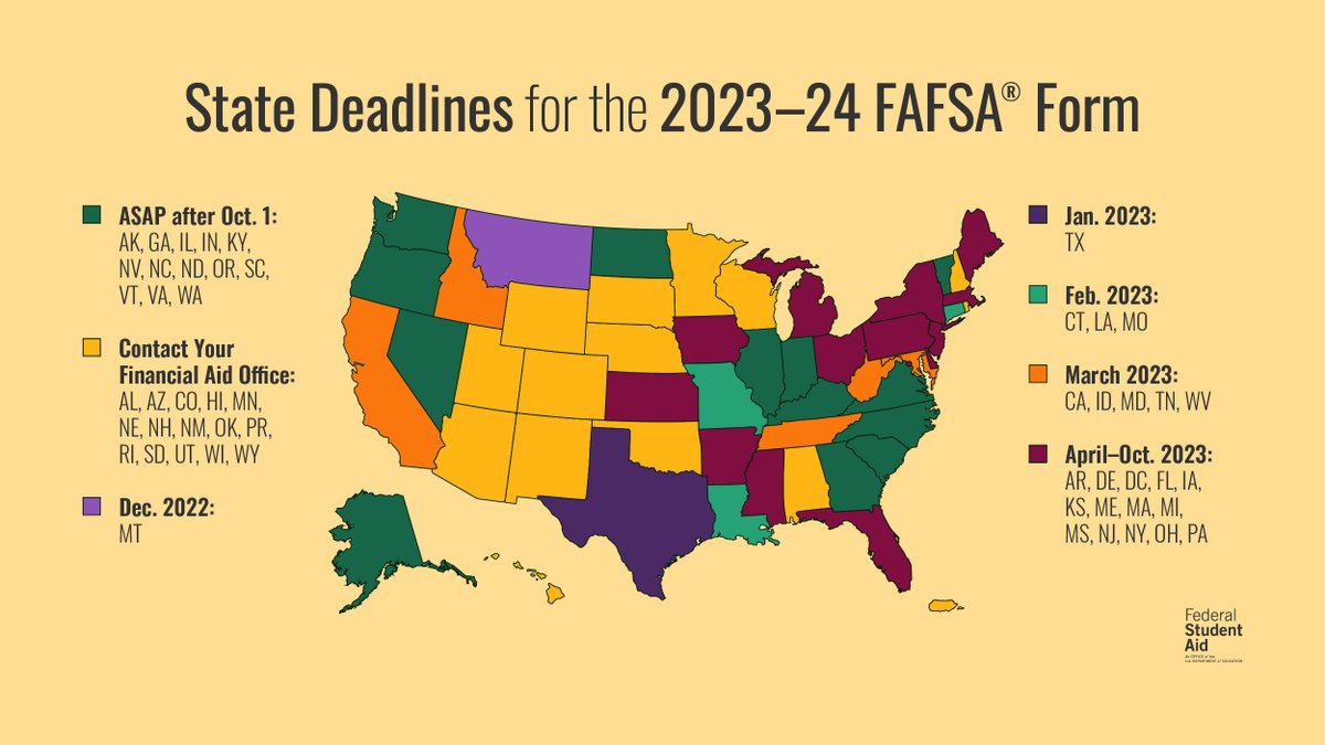 Students, do you know your state deadline for submitting your 2023–24 FAFSA® form? Mark your calendars so you don’t miss out on limited state financial aid! ​studentaid.gov/apply-for-aid/…