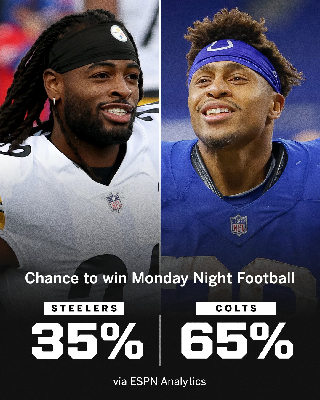 ESPN on X: The Colts have the edge over the Steelers tonight