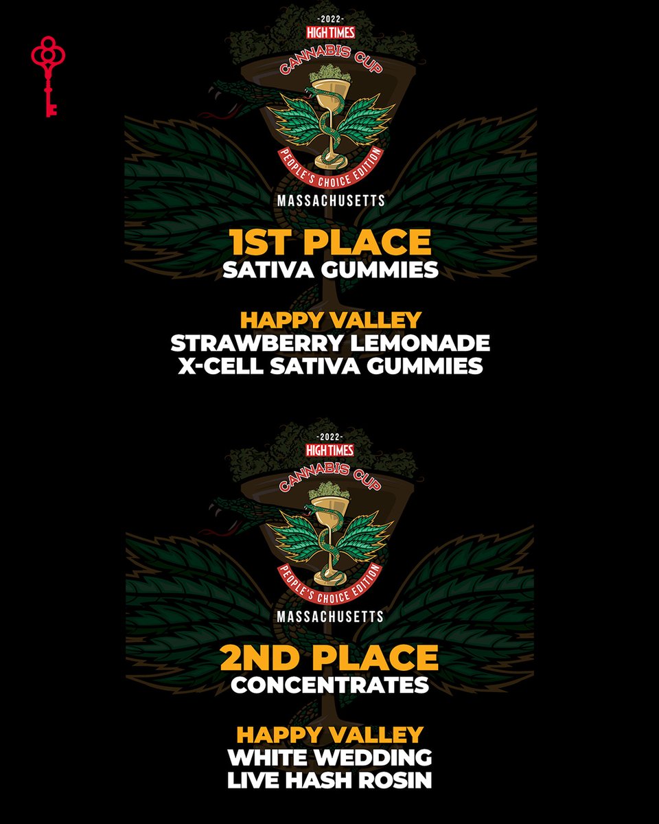 HappyValleyMA's tweet photo. ITโS NOT ALL ABOUT WINNING. BUT ITโS NICEโฆThese 6 new awards officially make us the most awarded brand in 2022's High Times Massachusetts Cup! Winner smokes all ๐ฅ.
#nbd #hightimes #HappyValley #MACannabisCommunity #420Boston #Cannabisnow #Grassachusetts #letsgethigh https://t.co/Vg32Dv51Eq
