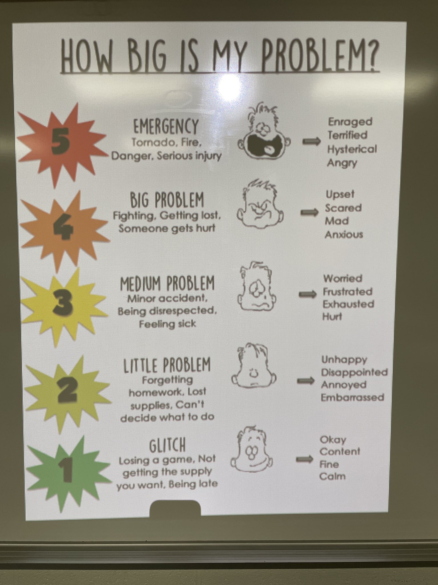 ihelementary-on-x-in-brave-time-3mileham-is-learning-about-matching-our-reactions-to-the-size-of-the-problem-ihpromise-wellness-https-t-co-hifw67r4mw-x