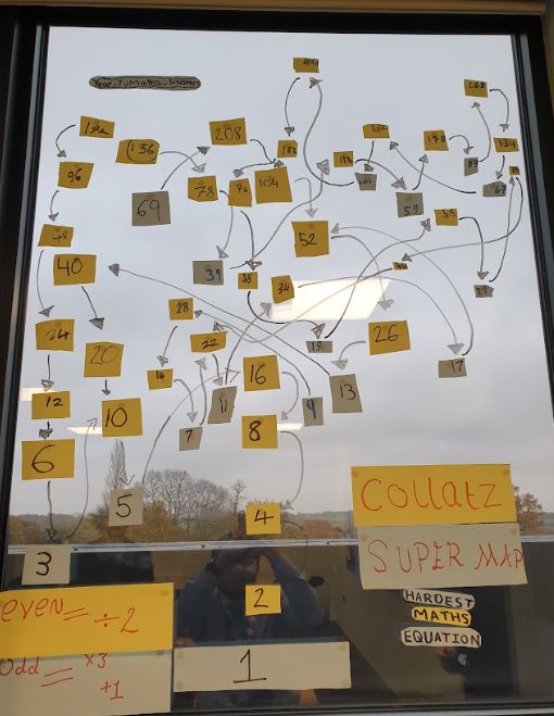 OAHemsworth's tweet photo. Today in Year 7 Maths Masters we looked at one of the world's most difficult maths problems by making our own Collatz Map. #MathsEnrichment #OAHmaths https://t.co/3CLuAUBKG0