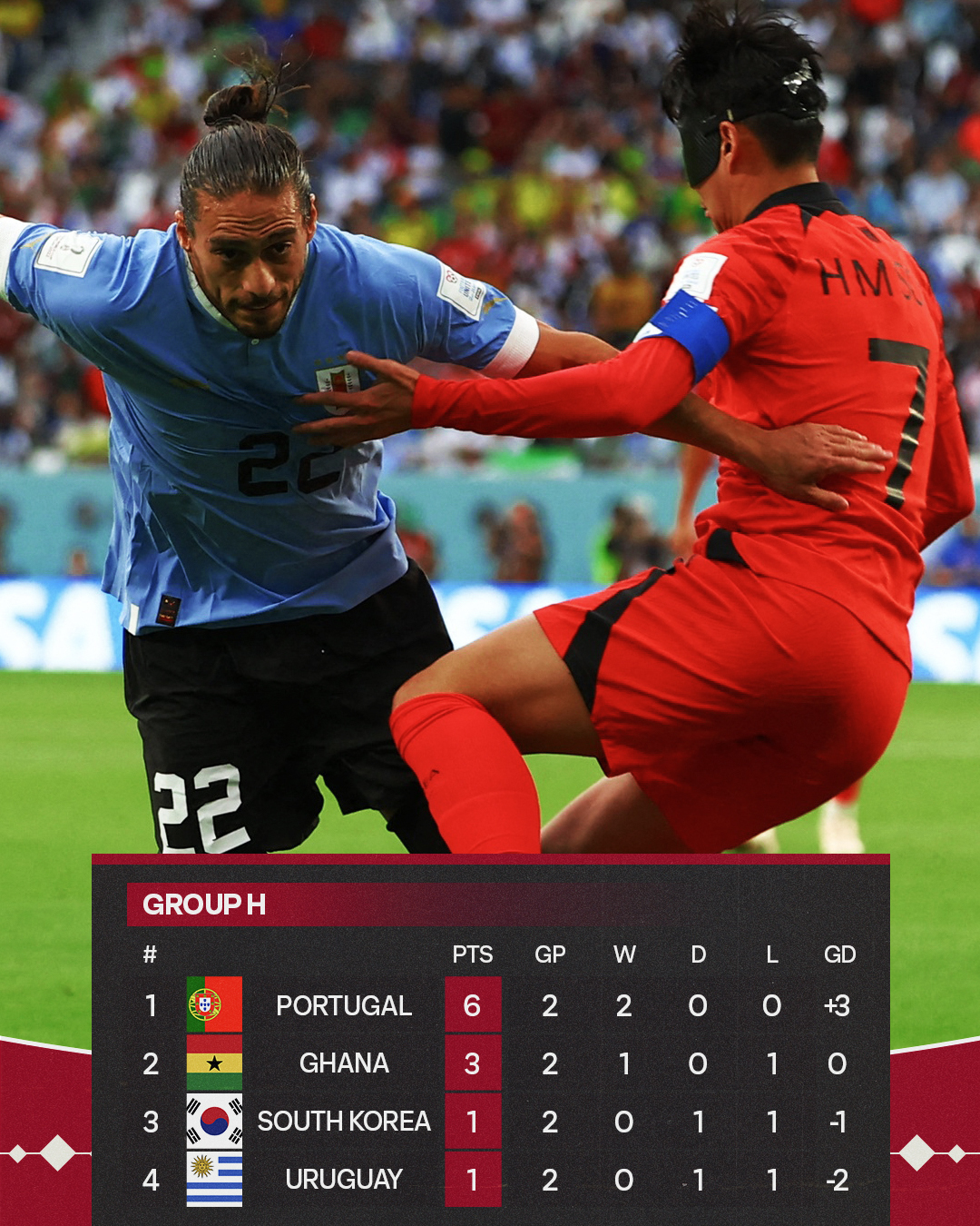 Major League Soccer on Twitter "Group H standings after two games. FIFAWorldCup https//t.co