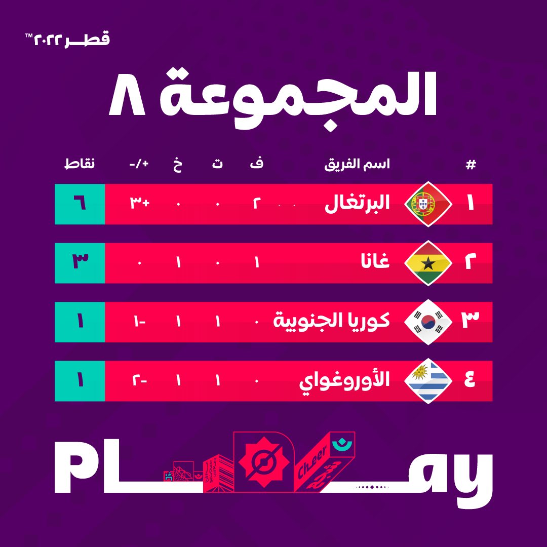 اللجنة العليا للمشاريع والإرث tweet media