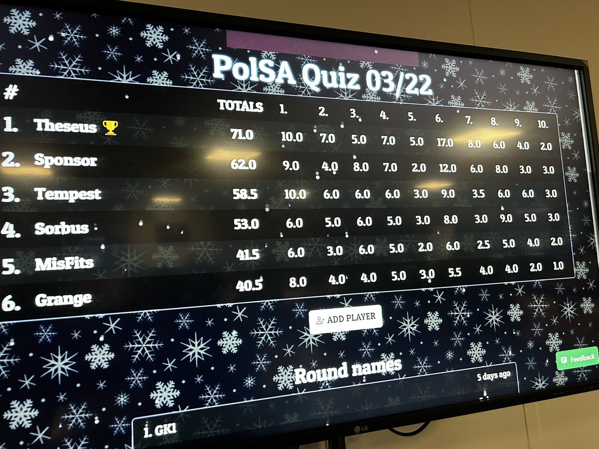 collegepnsc's tweet photo. So, the PolSA course quiz has been #eventful, #argumentative, #controversial, #devisive #stressful but only one winner. #google 👋👋 https://t.co/kc8FRqDA3H