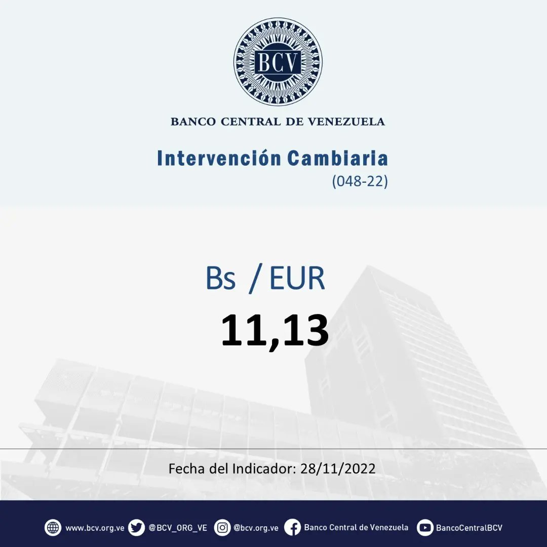 BCV_ORG_VE's tweet photo. Atención🔵|| El tipo de cambio publicado por el BCV es el promedio ponderado de las operaciones de las mesas de cambio de las instituciones bancarias. Al cierre de la jornada del día Lunes 28-11-2022, los resultados son:

#MercadoCambiario #BCV🇻🇪 https://t.co/TdGsJpddsf