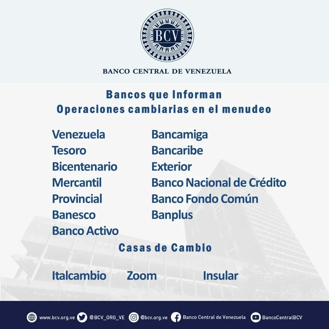 BCV_ORG_VE's tweet photo. Atención🔵|| El tipo de cambio publicado por el BCV es el promedio ponderado de las operaciones de las mesas de cambio de las instituciones bancarias. Al cierre de la jornada del día Lunes 28-11-2022, los resultados son:

#MercadoCambiario #BCV🇻🇪 https://t.co/TdGsJpddsf