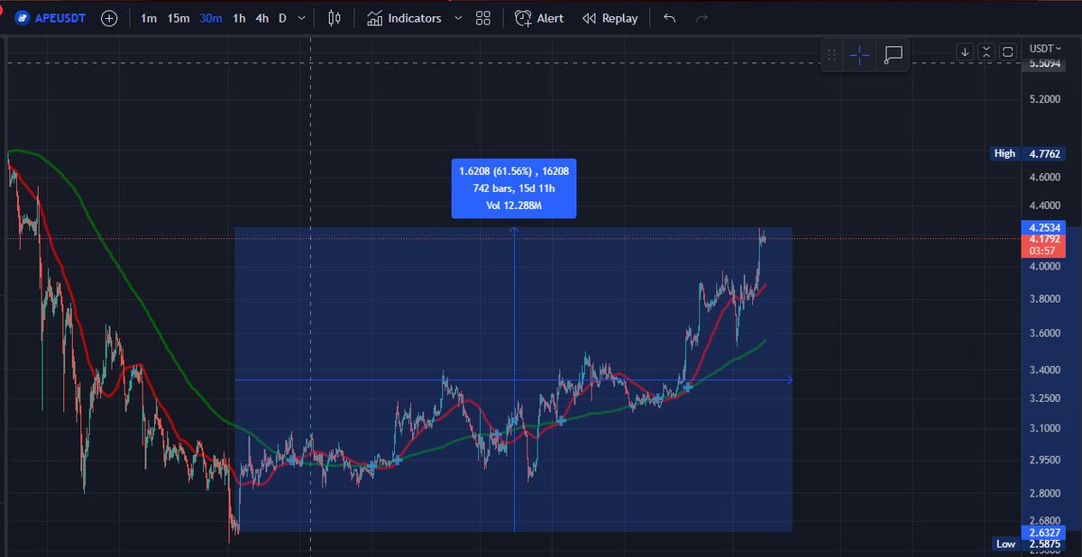 WickdNFT tweet media