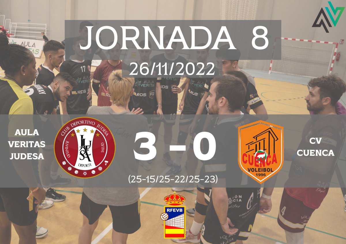 AulaVeritas's tweet photo. 🔹Nueva victoria para Aula Veritas @JudesaVoley 

🔹Gran partido del equipo que le sirve para colocarse 2️⃣ en la clasificación 📈

#aulaveritas #formacion #judesa #patrocinio #voleibol https://t.co/h4Kbq2QXSy