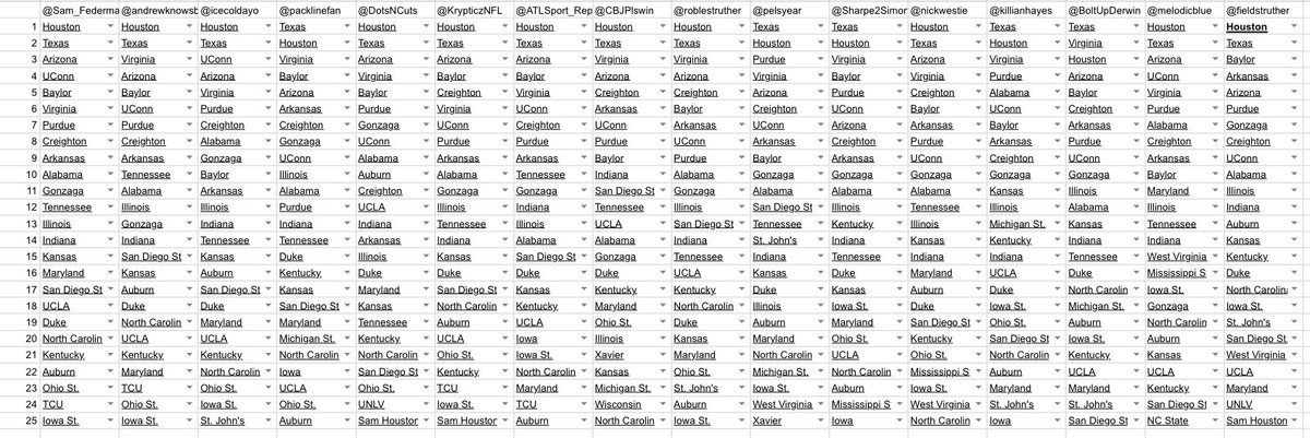 TPTop25's tweet photo. Here are the votes https://t.co/TEnMl2tTnz