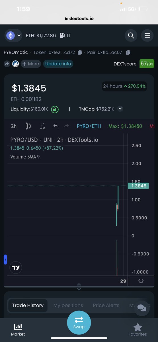 Calihodlr's tweet photo. $PYRO V2 going strong Again LFG https://t.co/WmFLdIwPkS