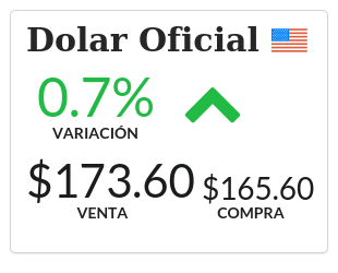 Info Dolar tweet media