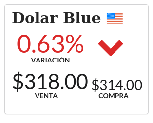 Info Dolar tweet media