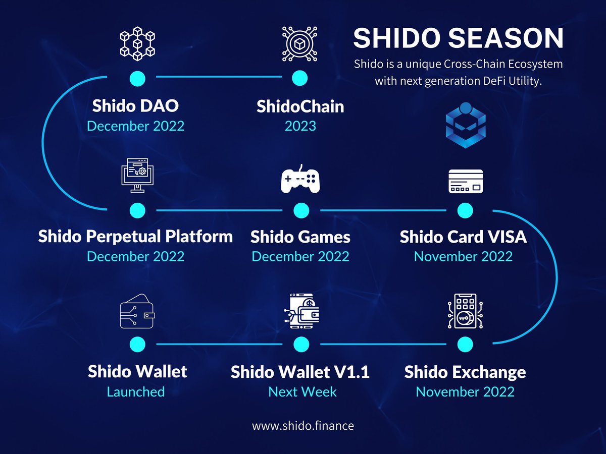 Coinalter1's tweet photo. Shido is a unique and powerful Ecosystem with next generation DeFi Utilities. Also a safe haven for investors with tokenomics that attracts serious investors.

#SHIDO #SHIDOCHAIN #SHIDOWALLET #SHIDOARMY https://t.co/MBtOTMf9kN