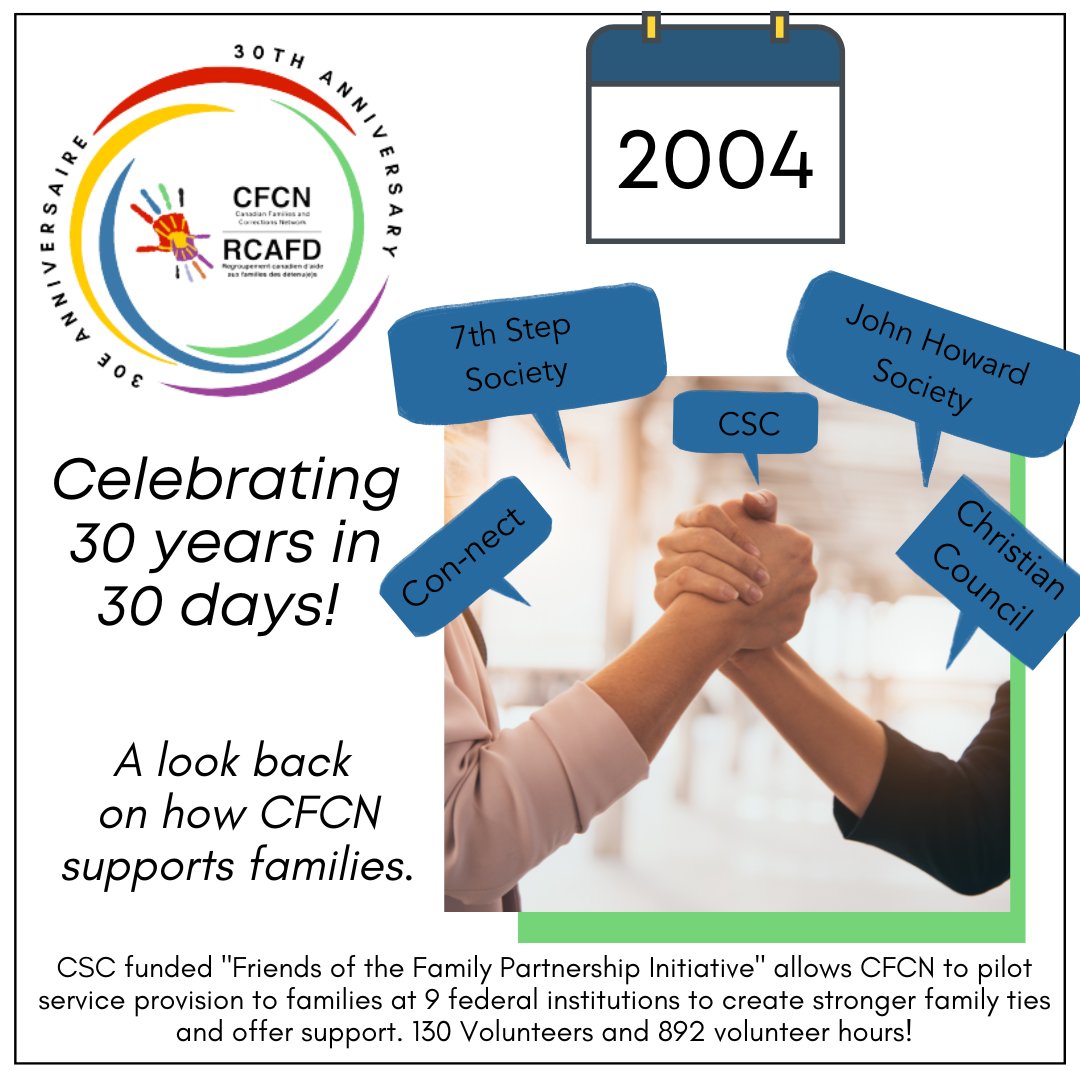 CFCN_RCAFD's tweet photo. CFCN's 30th Anniversary! 2004 brings partnership - @alberta_step, John Howard BC, John Howard MB, Marg Holland, Faith Elizabeth Martin, and @CSC_SCC_en! 3rd shoutout from a partner, then or today, wins a prize! 
#CFCNsupport #CFCNfamilies #CFCNpartners https://t.co/ARsNEWuLp4