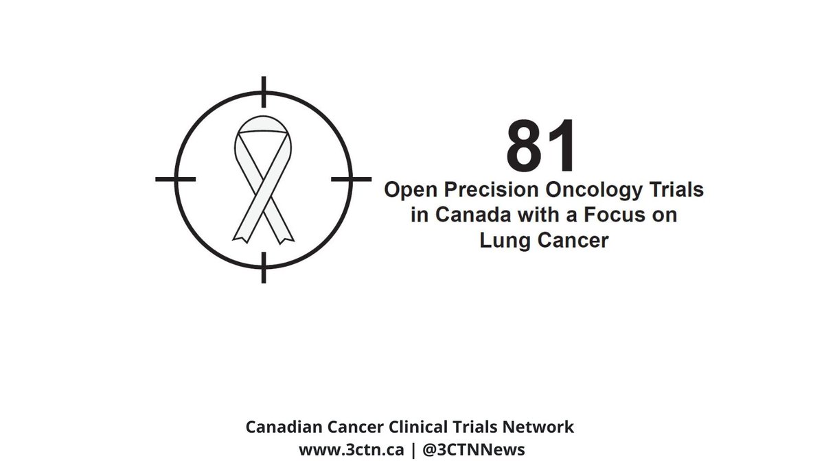 3ctnNews's tweet photo. November is Lung Cancer Awareness Month. Since 2014, 3CTN has contributed to Precision Oncology Trials with a focus on Lung Cancer as depicted in infographic below.
View available trials here: https://t.co/SCWuffQE8b
#3ctn #LungCancerAwarenessMonth https://t.co/GozxbJeoGa