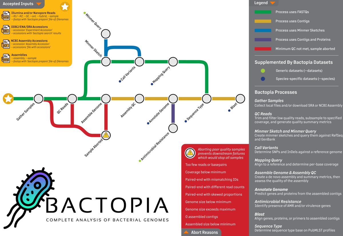 Robert A. Petit III, PhD tweet media