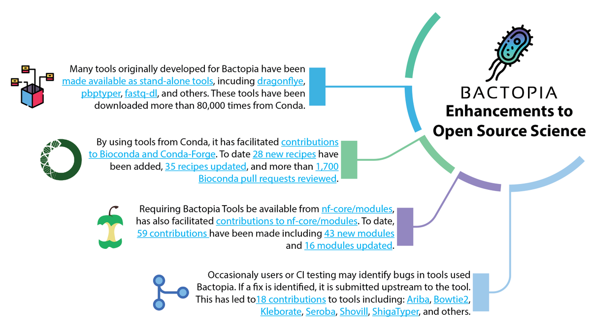 Robert A. Petit III, PhD tweet media