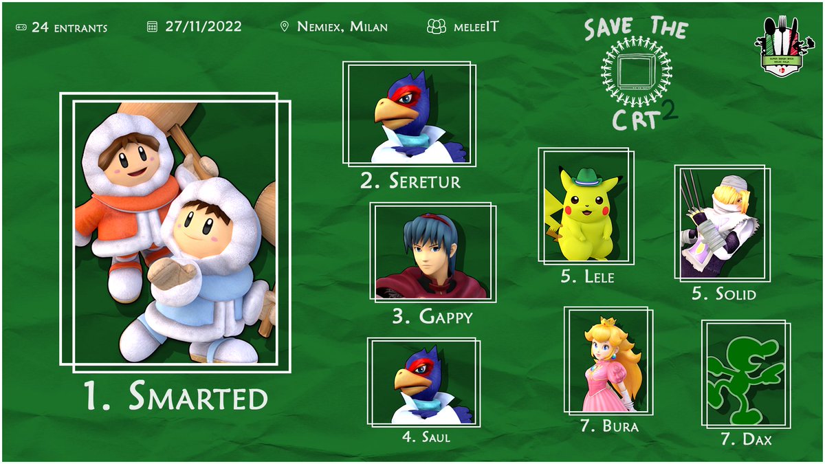 Melee Italia tweet media