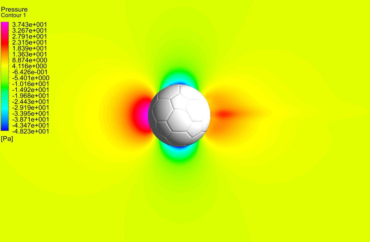 FetchCFD's tweet photo. Football #Simulation showing air pressure distribution around the football. Details here: https://t.co/8sytLICdFA
#FIFAWorldCup #CFD #ComputationalFluidDynamics Physik #SimulationPlatform #FetchCFD #FIFAWorldCup2022 #WorldCup2022 #FIFAWorldCupQatar2022 #fifaworldcupQatar2022live https://t.co/wr211gL0zj