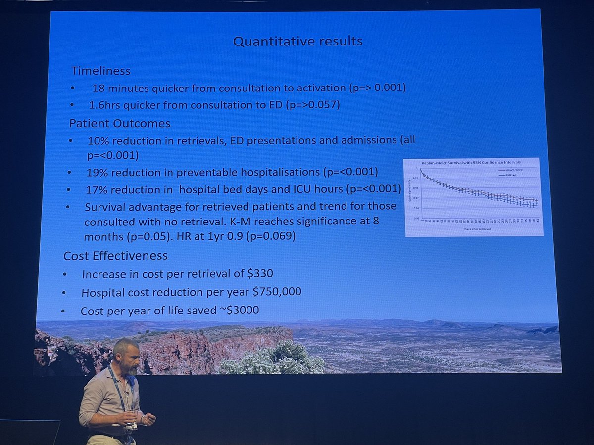 Dr Alana Harper (@mini_dr) on Twitter photo #ACEMSS22 Richard Johnson presenting on an excellent before and after study on the impact of a centralised Aeromedical co-ordination and remote GP / area nurse consultation system… some impressive results!! <a href="/aeromedsociety/">Aeromedical Society of Australasia</a> <a href="/acemonline/">ACEM</a> <a href="/Aucklandhems/">aucklandhems</a> <a href="/cjmdenny/">Christopher Denny</a> #ACEMSS22 Richard Johnson presenting on an excellent before and after study on the impact of a centralised Aeromedical co-ordination and remote GP / area nurse consultation system… some impressive results!! <a href="/aeromedsociety/">Aeromedical Society of Australasia</a> <a href="/acemonline/">ACEM</a> <a href="/Aucklandhems/">aucklandhems</a> <a href="/cjmdenny/">Christopher Denny</a>