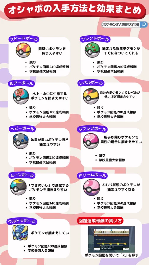 ポケモンsv ストーリー攻略チャート おすすめルート 完全版 スカーレット バイオレット 攻略大百科