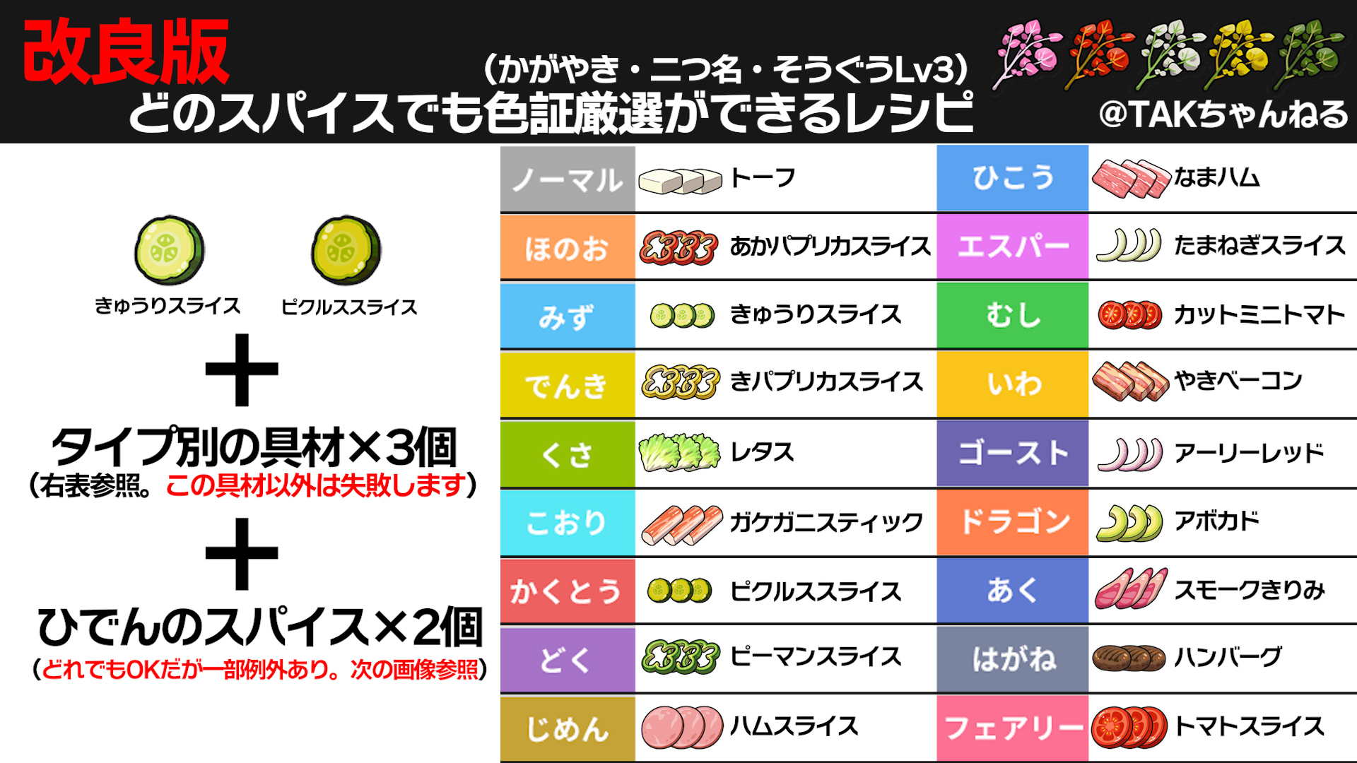 ポケモン 調理器具 まとめ ▽9/20 ピカチュウの台所グッズが登場！キッチングッズまとめ