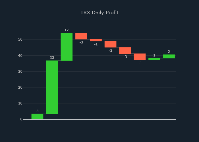 Cryptocurrency Price Predictions tweet media