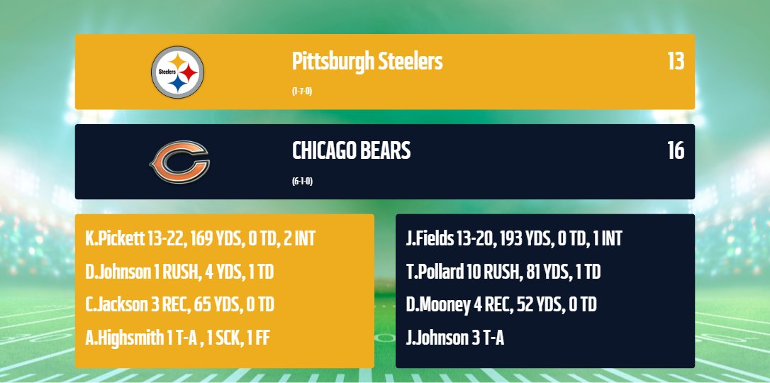 TflJuice's tweet photo. A win, but man was it rough. Coming off the Bye, the intensity was not the same, gotta regroup and really get this bus moving. Thank you for Tony Pollard Dallas.

@TFL_MaddenCFM @GrownFolksOC https://t.co/IERL9WeFHm