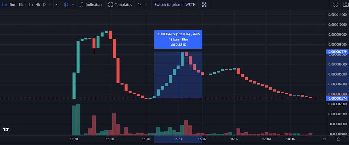 gemxhenry's tweet photo. $FOK 182%
Then back to the entry, this is degen, take profit when you have it. https://t.co/Ql3zhdbqFm