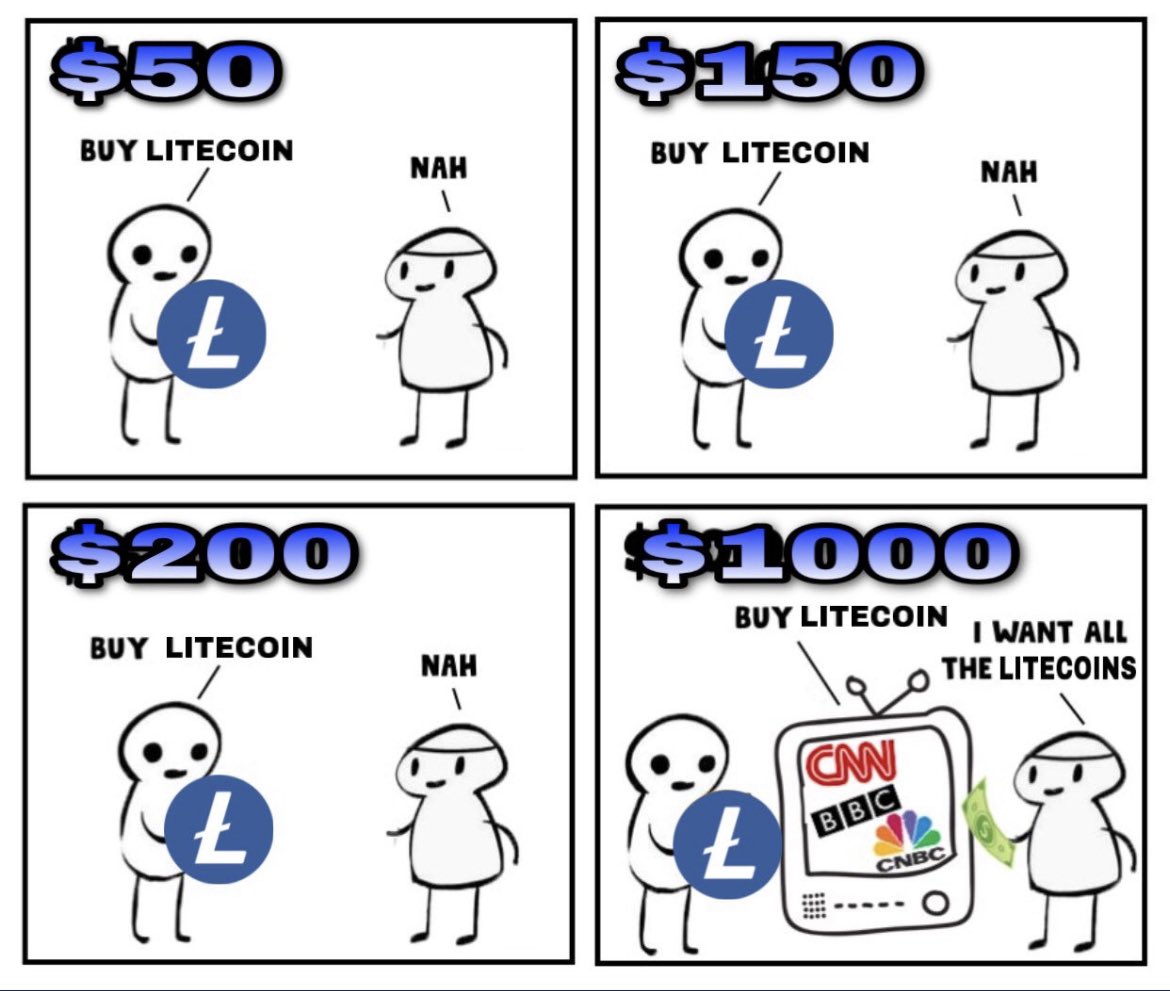 I am so bullish 🚀 on LTC