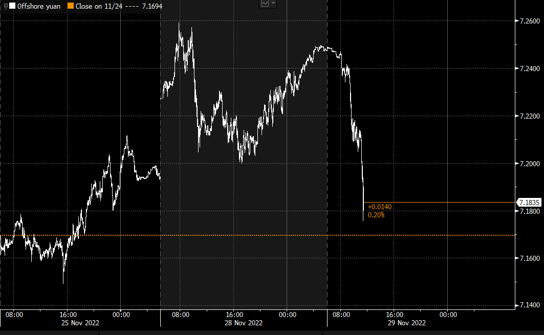 SofiaHCBBG's tweet photo. China just said it will hold a Covid press briefing at 3pm Beijing time today and markets are getting very excited.
https://t.co/B7BKrK5Hi1 https://t.co/zTdRiogdtl