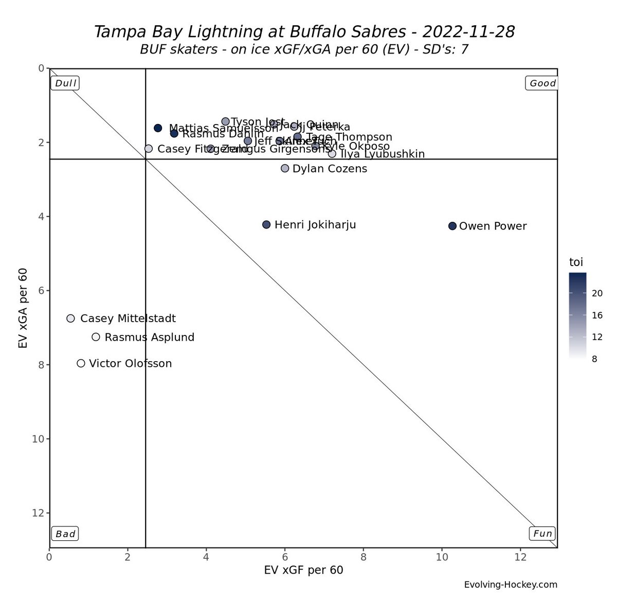 EvolvingWild tweet media