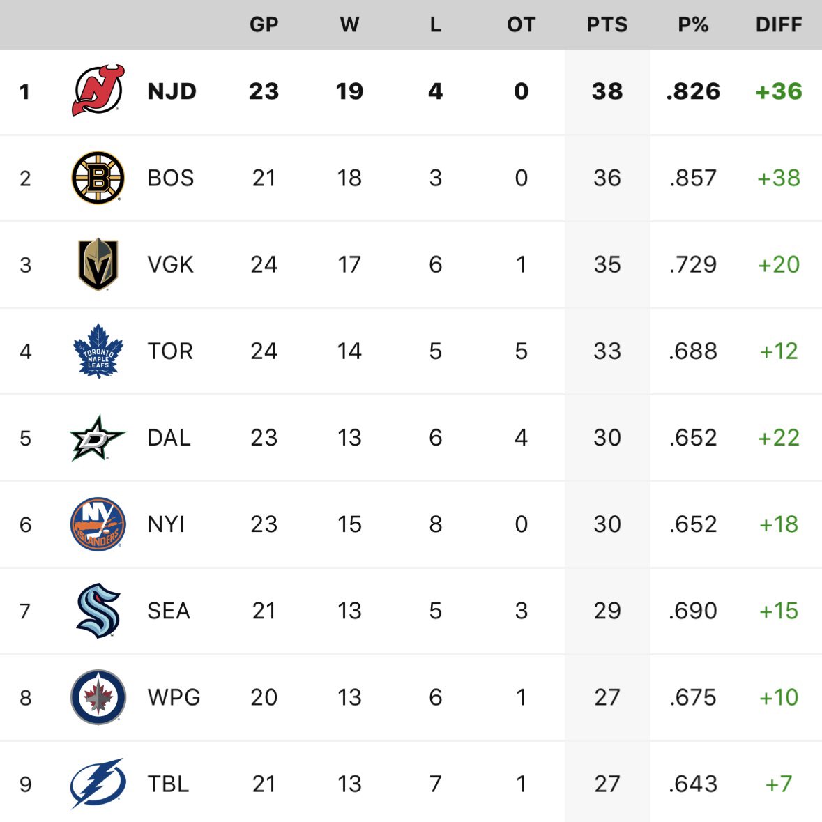 New Jersey Devils tweet media