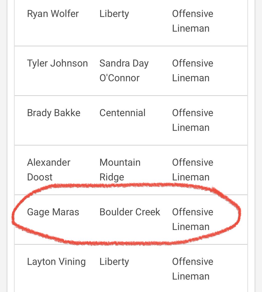 Extremely grateful to have earned 1st team all Desert Valley Region! <a href="/BCJagsFootball/">BCJags</a> <a href="/RonTBAOL/">Ron Sowers</a> <a href="/cuff_lee/">COACH  WALTER LEE CUFF</a> <a href="/AntonioEffinger/">AE Sports Performance</a> <a href="/DontayMoch/">inferno performance</a> <a href="/Somerled10/">Somerled</a> <a href="/gridironarizona/">Gridiron Arizona</a> <a href="/JUSTCHILLY/">Just Chilly</a> <a href="/CodyTCameron/">Cody Cameron</a>