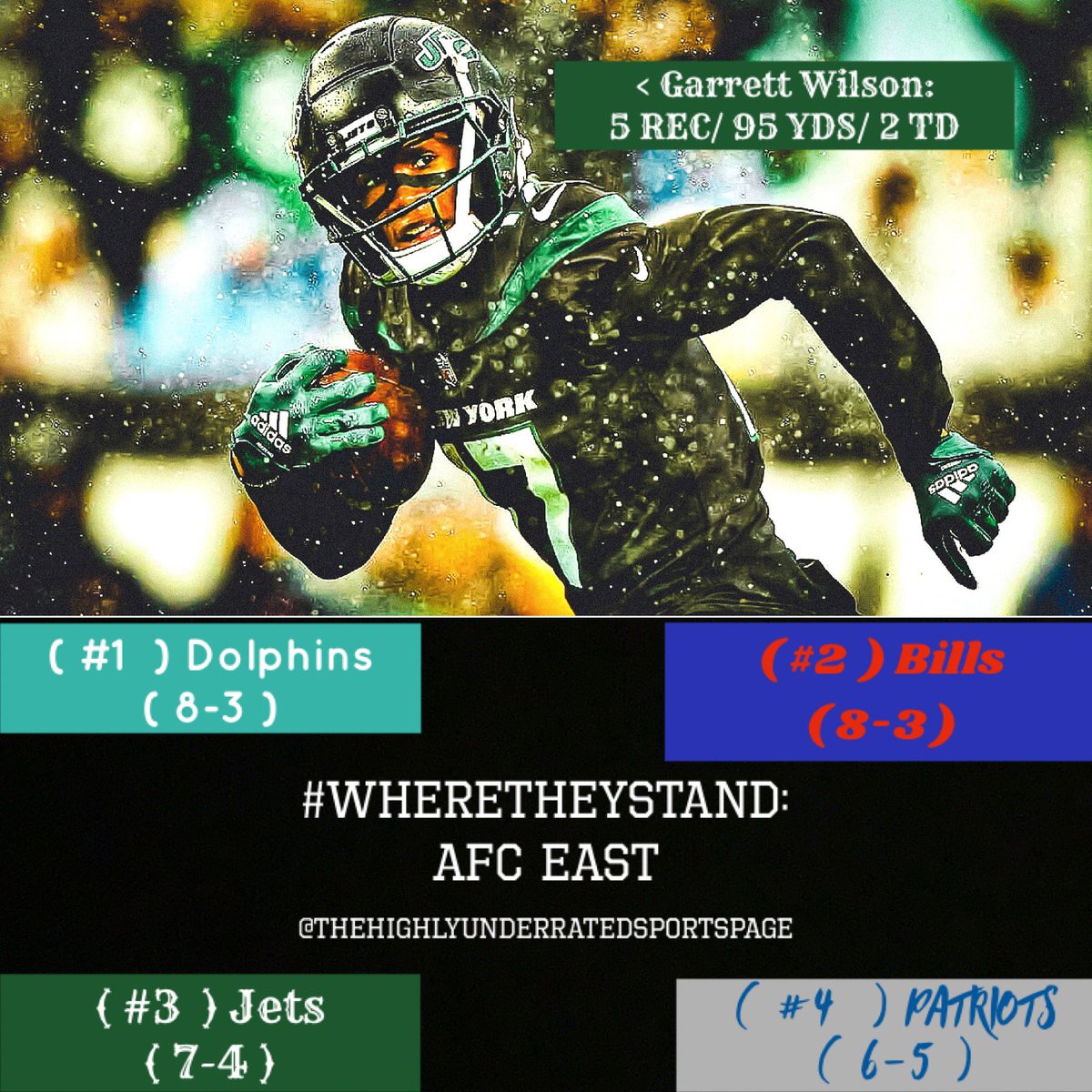 HighlyUndSP's tweet photo. Mike White took over for the Jets and had fans/players hyped. Jets a game back from running the AFC East. #NFL #Week12 #JetFuel #CHIvsNYJ #Bears #Jets @MikeWhiteQB @GarrettWilson_V #NFLTwitter #thehighlyunderratedsportspage https://t.co/qS67ZXrXCh