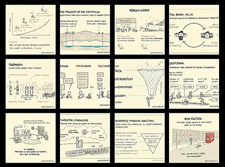 OPagcu's tweet image. Explaining the World One Sketch at a Time 

link:
facebook.com/sketchplanatio…

sketchplanations.com

#SketchPlanations #Oliverism