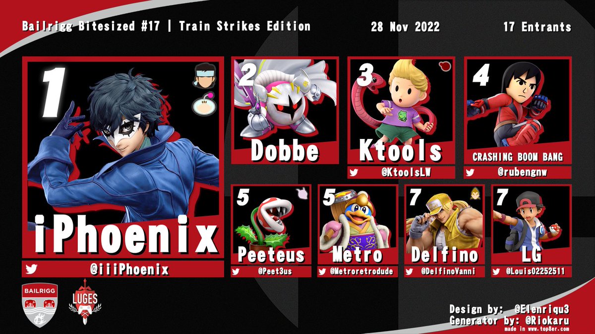 Congratulations to <a href="/iiiPhoenix/">iPhoenix</a> for taking his maiden win at Bailrigg Bitesized #17 | Train Strikes Edition!

1. <a href="/iiiPhoenix/">iPhoenix</a> 
2. Dobbe
3. <a href="/KtoolsLW/">Ktools!</a> 

Bracket: start.gg/tournament/bai…