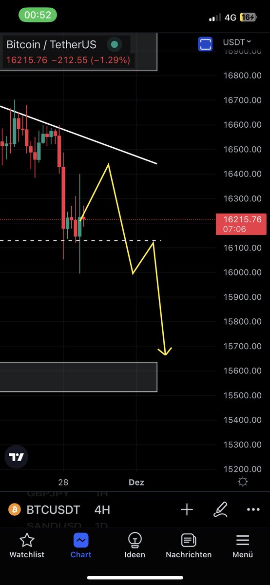 V0NKk's tweet photo. This is what i am looking at for the next days🫵🏼

#bitcoin #btc #crypto #ETH $eth $btc

Either way, i think we are going down🔨 https://t.co/ybRN91NOvd