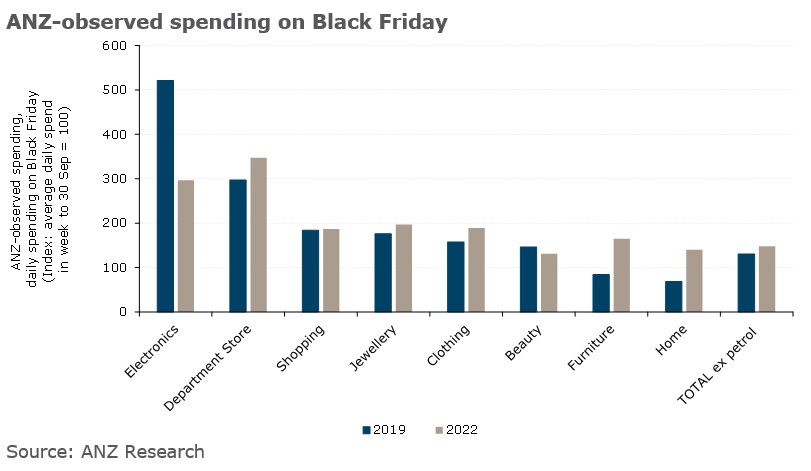 ANZ_Research tweet media