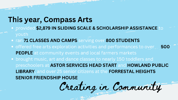 Compass Arts Creativity Project tweet media