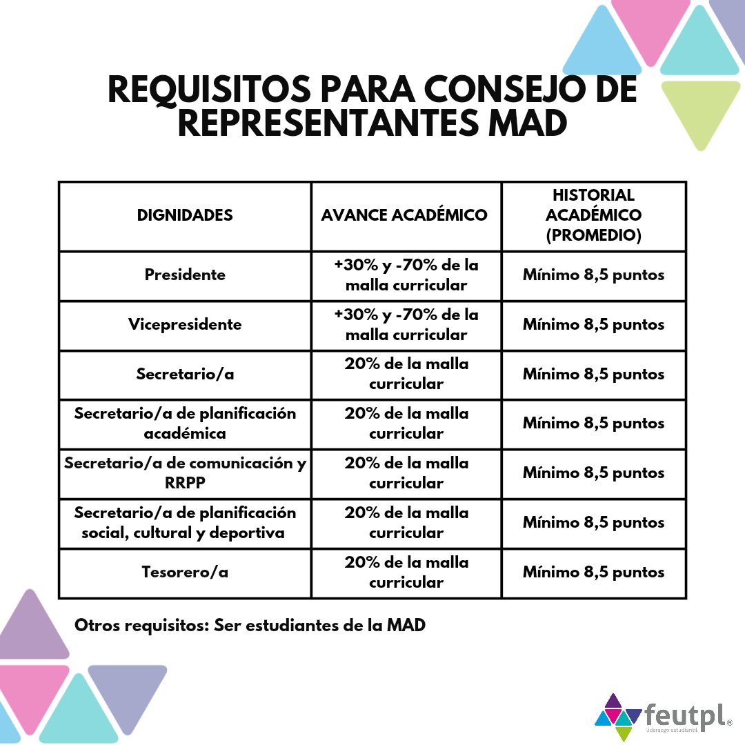 feutplec's tweet photo. Todos los requisitos serán entregados al correo de feutpl (solamente un pdf por equipo)

‼️La asignación de la lista será conforme se de la entrega de documentos ‼️ https://t.co/hwNvhmBM5N
